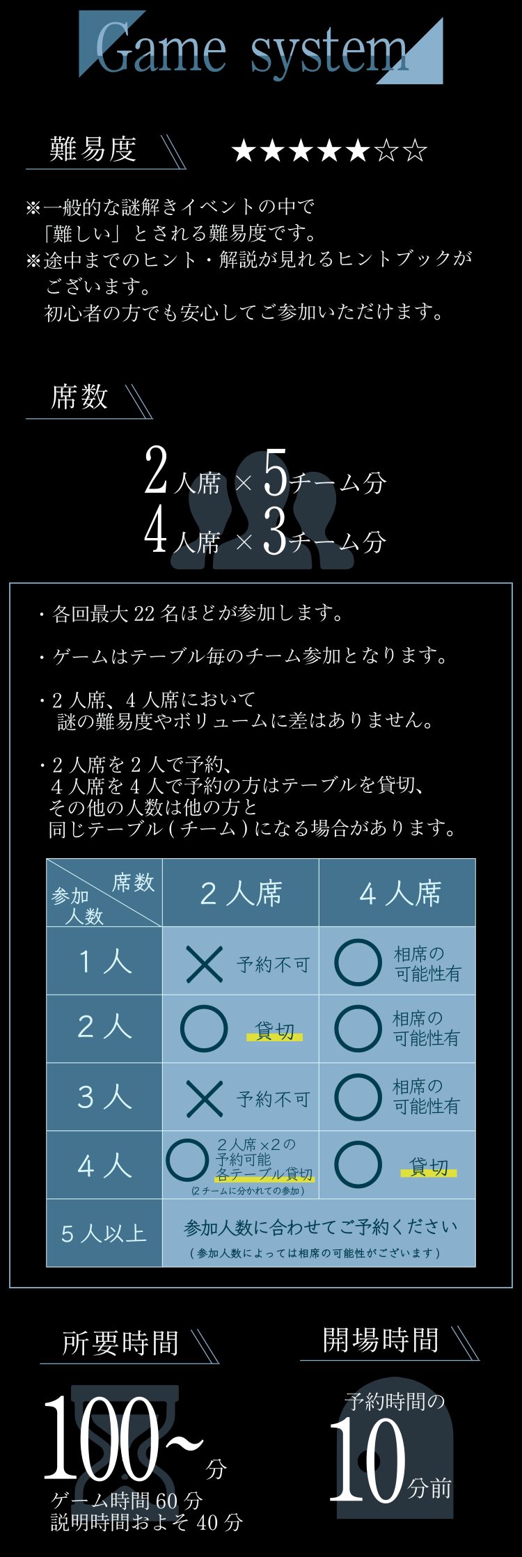 ゲームシステム